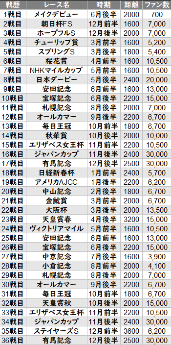 ウマ娘攻略 ファン数100万ダイワスカーレット育成法 ウマ娘攻略情報ブログlycee リセ 戦記