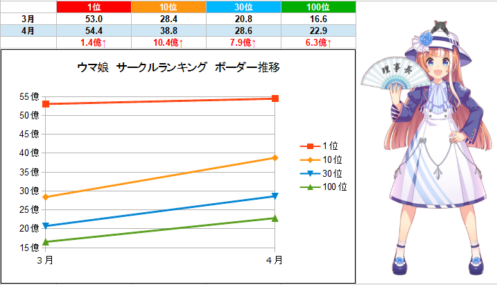 娘 サークル 順位 ウマ