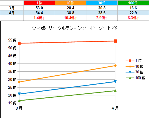 娘 サークル 順位 ウマ