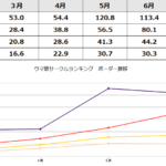 ニトロ2 0カード考察 Vs 自分 ウマ娘攻略情報ブログlycee戦記 ニトロ2 0カード考察 Vs 自分 ウマ娘攻略情報ブログlycee戦記