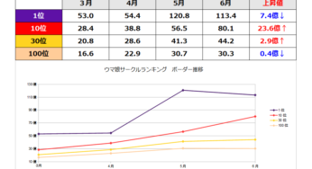ニトロ2 0カード考察 Vs 自分 ウマ娘攻略情報ブログlycee戦記 ニトロ2 0カード考察 Vs 自分 ウマ娘攻略情報ブログlycee戦記